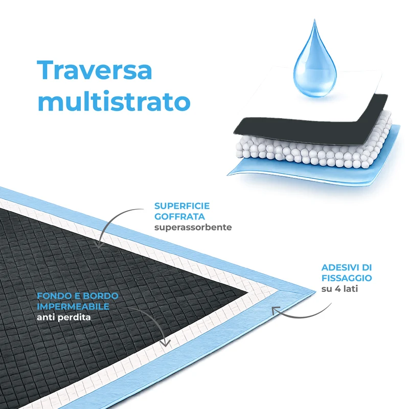 100 Pezzi Tappetini Assorbenti per Cani 60x60 cm con Carboni Attivi Il Gruppone