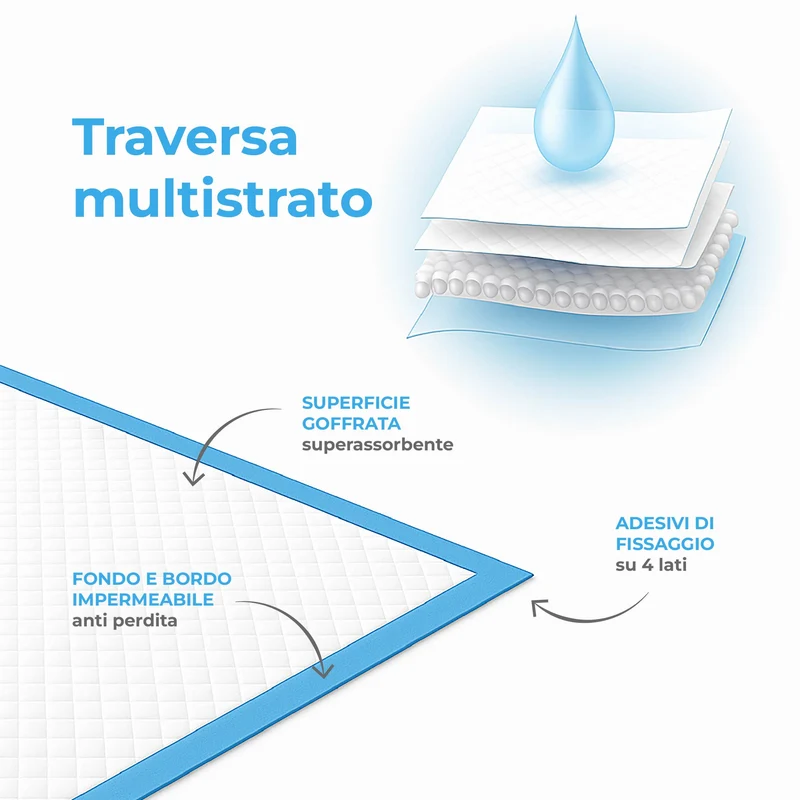 100 Pezzi Tappetini Igienici Assorbenti 60x60 Cm Per Cani e Gatti Il Gruppone