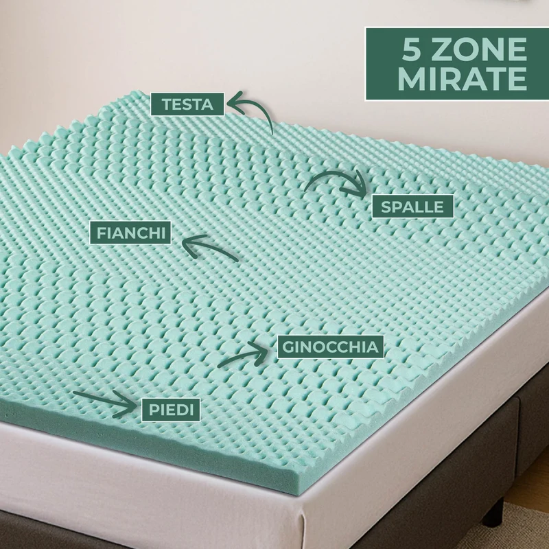 Topper Memory Foam 5 Zone 5 cm – Effetto Rinfrescante Made in Italy Il Gruppone