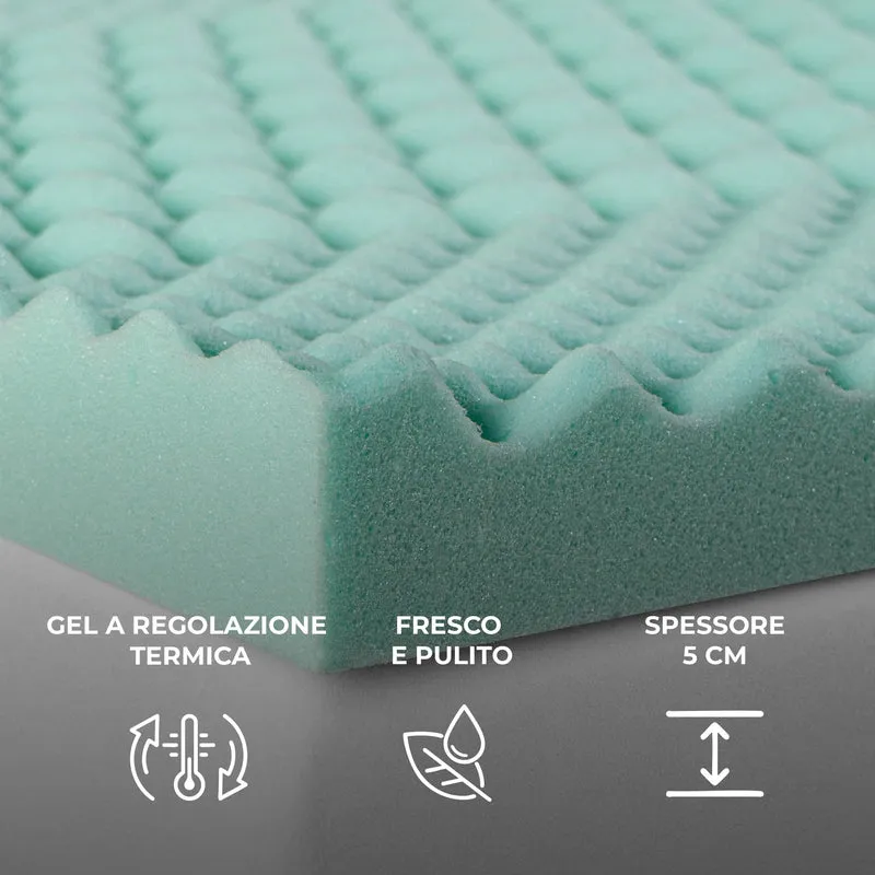 Topper Memory Foam 5 Zone 5 cm – Effetto Rinfrescante Made in Italy Il Gruppone