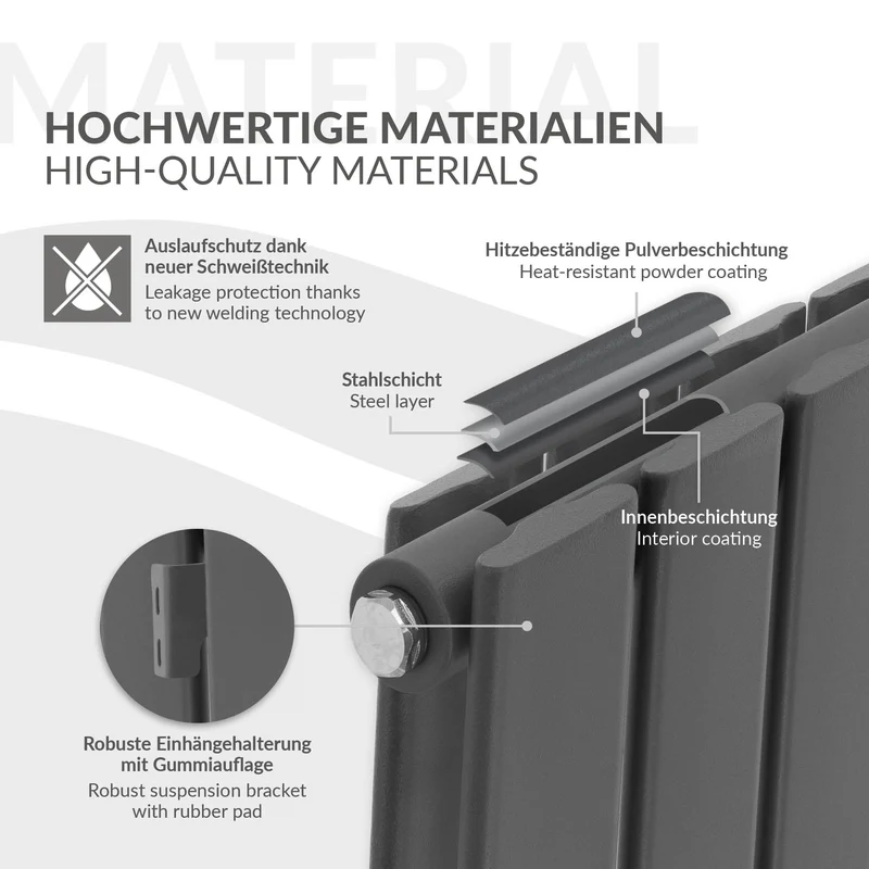 Paneelheizkörper Doppellagig 300x1800 mm Anthrazit mit Mittelanschluss LuxeBath