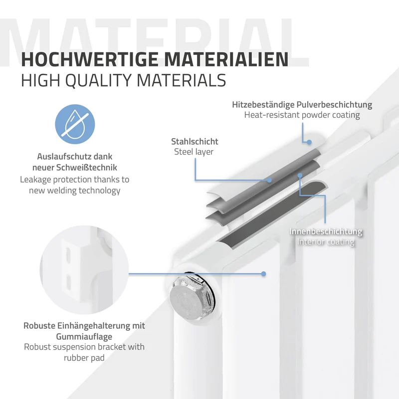 Paneelheizkörper Doppellagig 1800x300 mm Weiß ML-Design