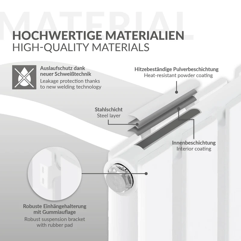 Paneelheizkörper Doppellagig 1600x300 mm Weiß ML-Design