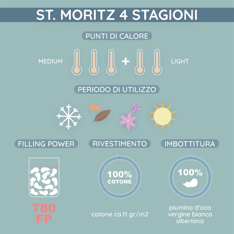 Daunex St.Moritz Piumino 4 Stagioni