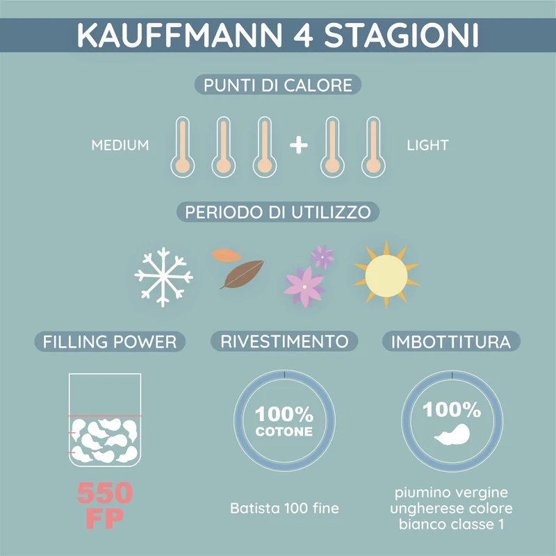 Kauffmann Comfort Piumino 4 Stagioni
