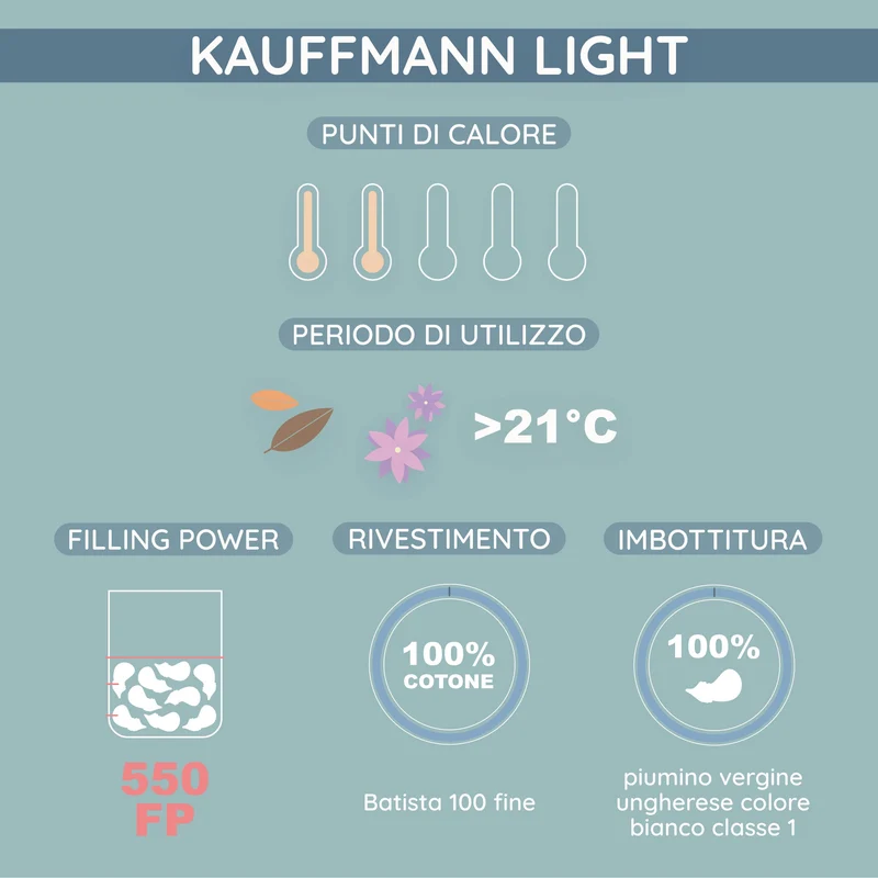 Kauffmann Comfort Piumino Light