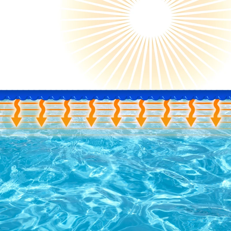 Pool Solarfolie Eckig 3x2 m 400µm Blau aus PE-Folie mit Luftkammern