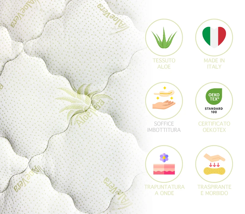 Topper Trapuntato Aloe Vera Anallergico con Fasce Elastiche Traspirante Made in Italy Il Gruppone